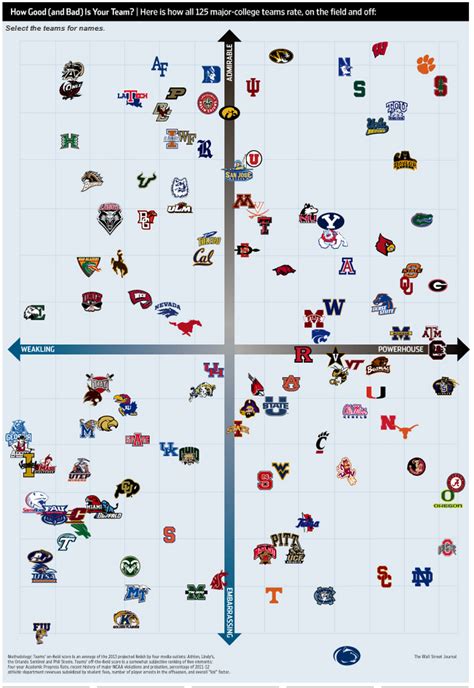 Posted in Immaculate Grid. . Immaculate grid college football